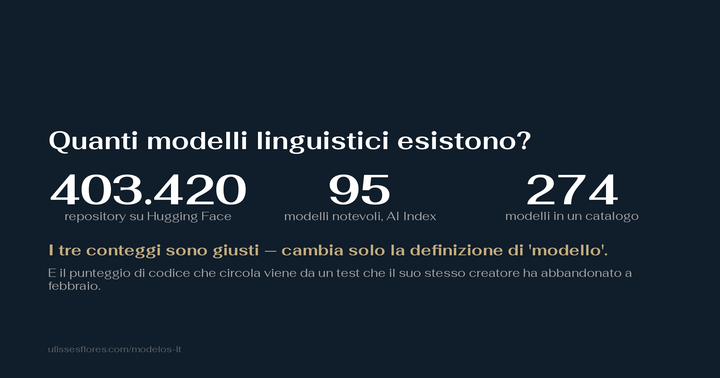 Quanti modelli linguistici esistono? 274, 95 o 403.420 — e il voto di codice che circola viene da un test abbandonato dal suo creatore