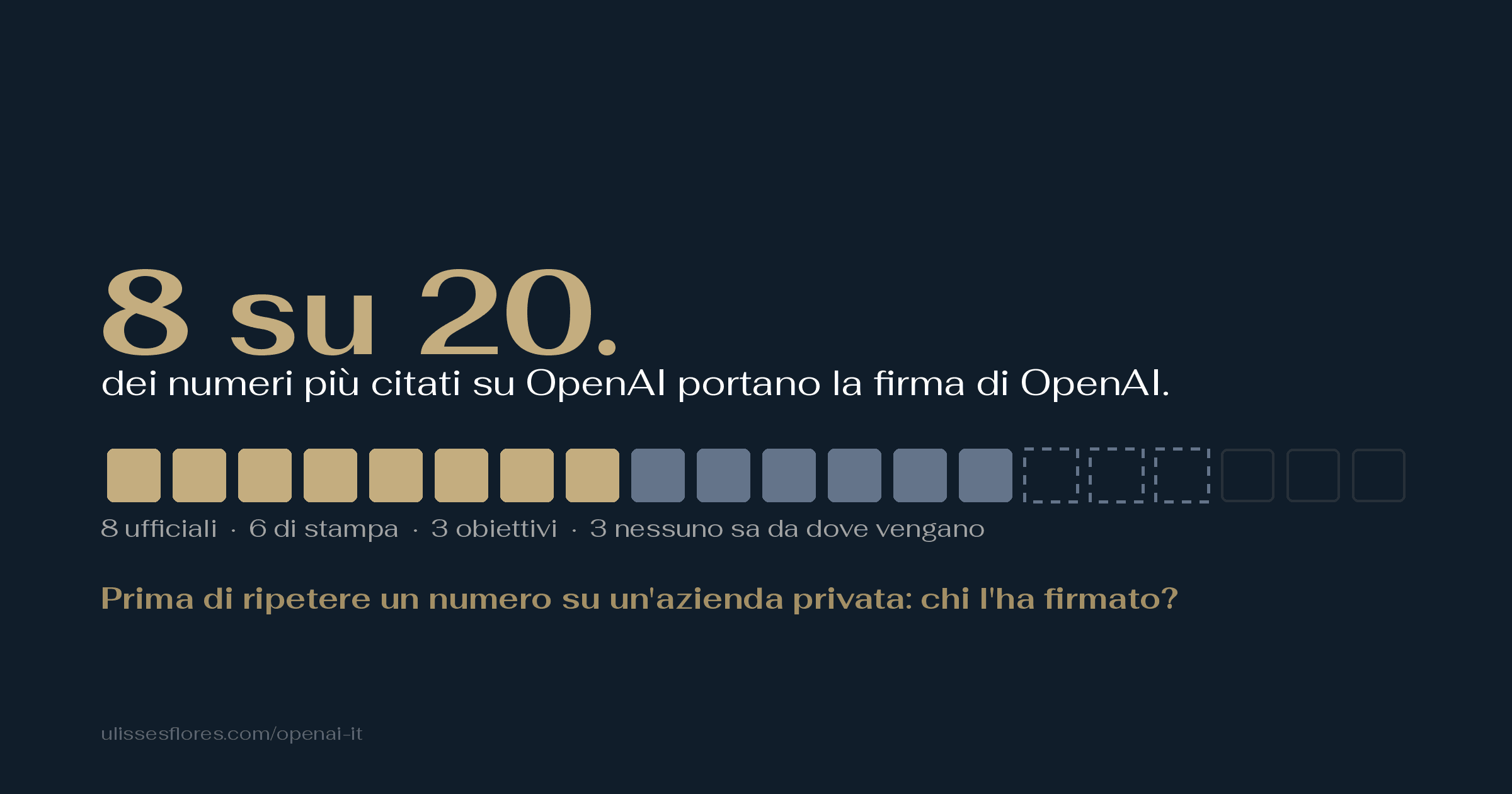 Solo 8 dei 20 numeri più citati su OpenAI sono di OpenAI — il resto è fuga, obiettivo o nessuno sa da dove venga