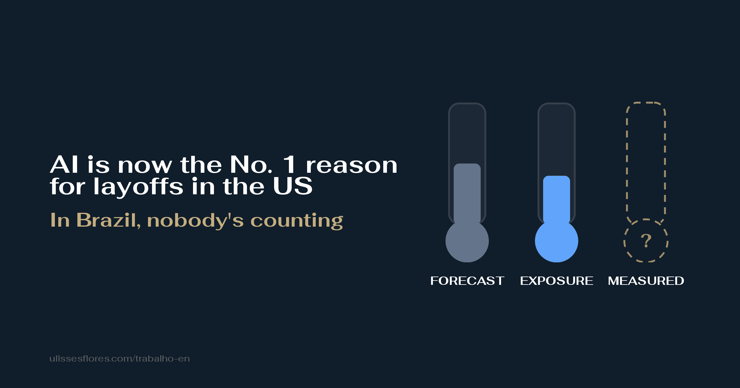 AI is now the No. 1 reason for layoffs in the US — in Brazil, nobody's counting