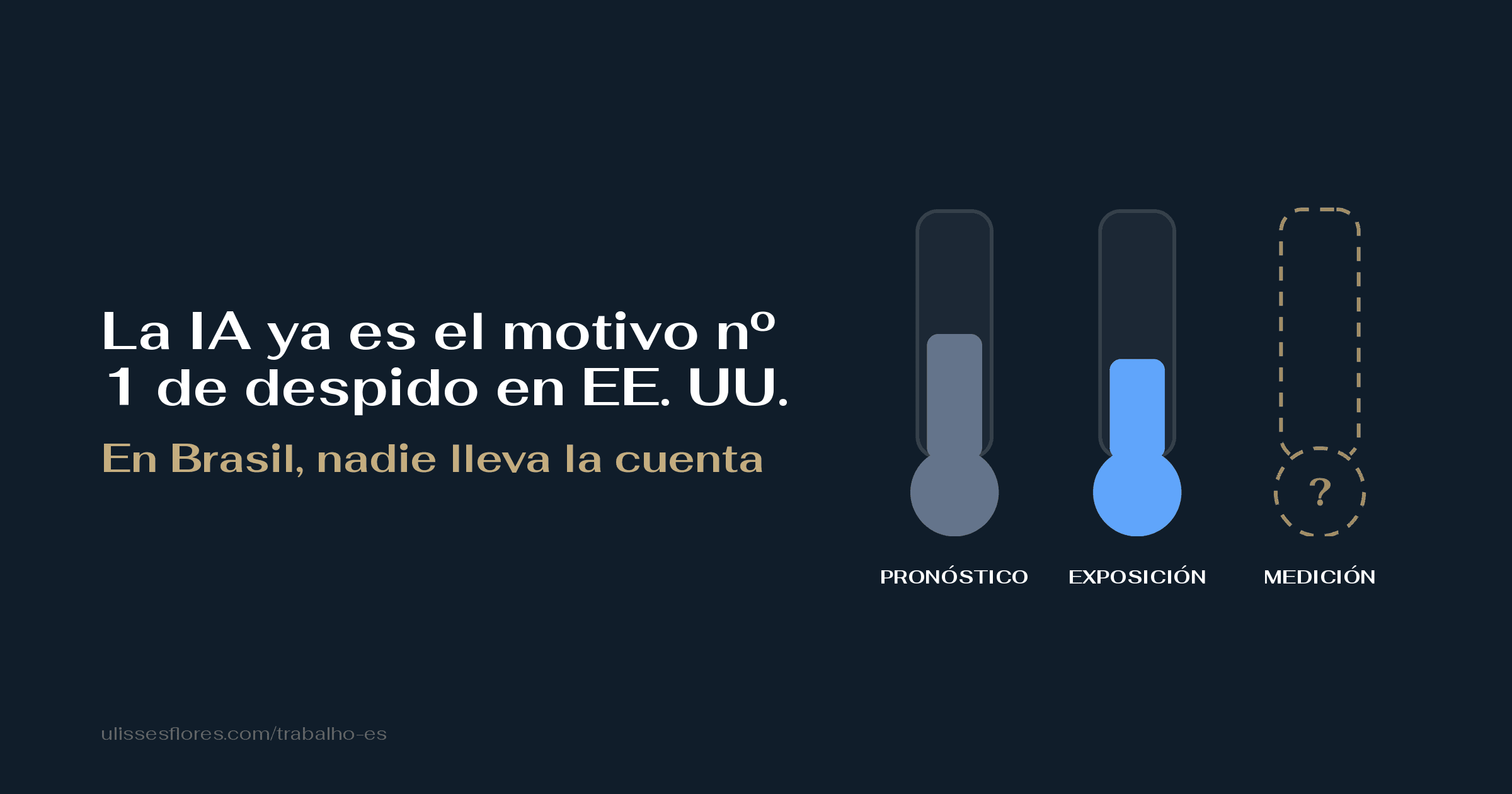 La IA ya es el motivo nº 1 de despido en EE. UU. — en Brasil, nadie lleva la cuenta