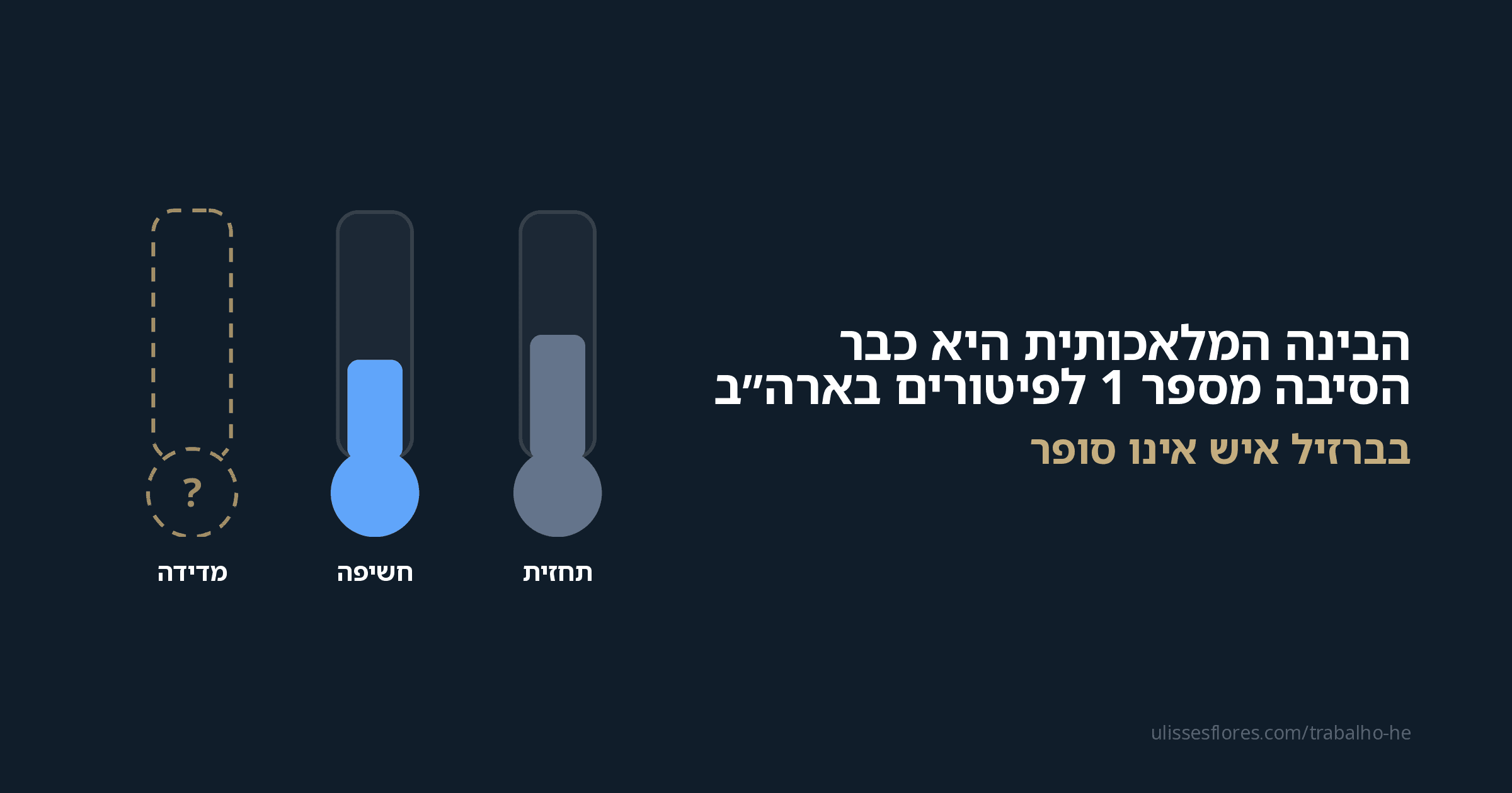 הבינה המלאכותית היא כבר הסיבה מספר 1 לפיטורים בארה״ב — בברזיל איש אינו סופר