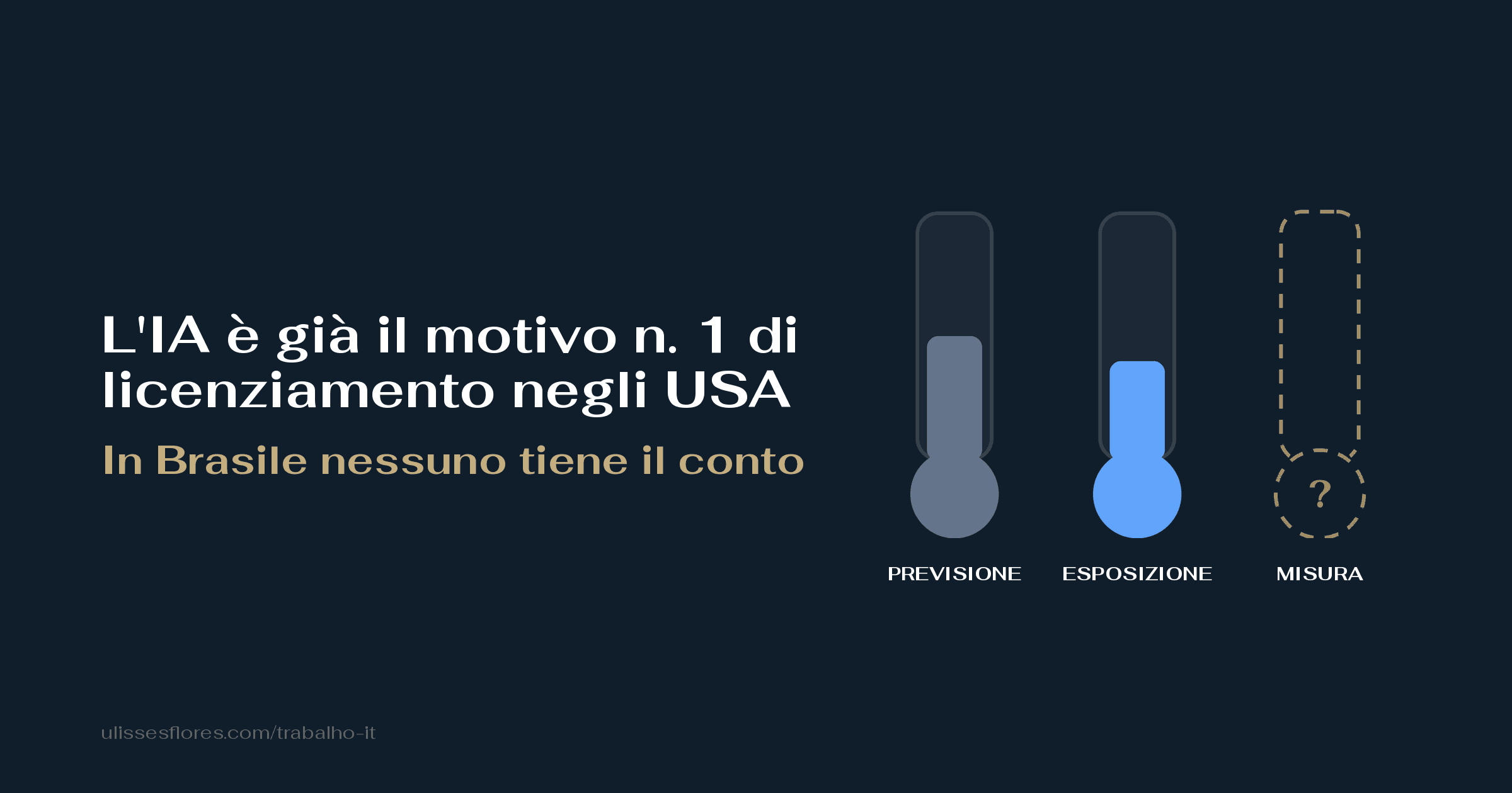 L'IA è già il motivo n. 1 di licenziamento negli USA — in Brasile nessuno tiene il conto
