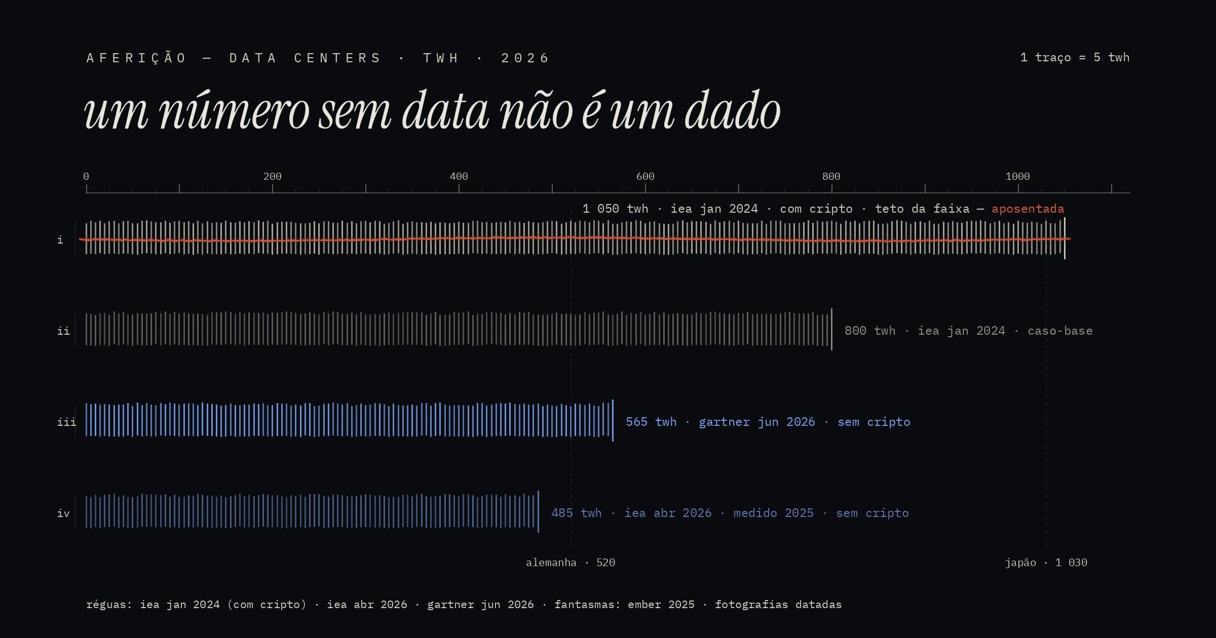 Estatísticas de IA em 2026: o placar, conferido número por número