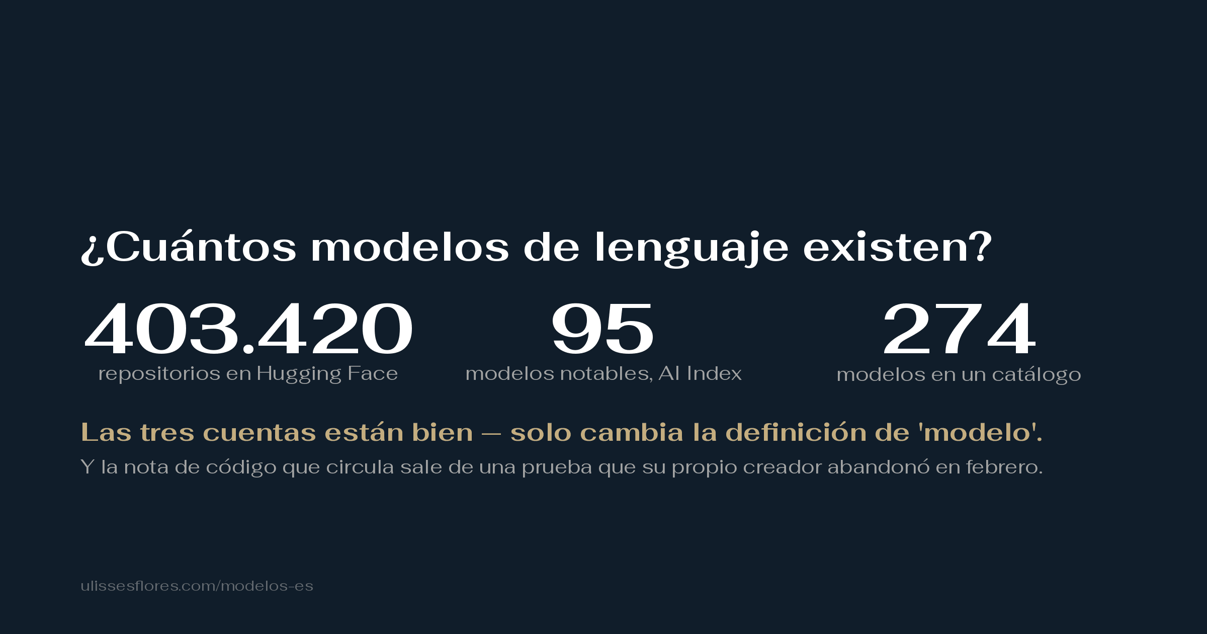 ¿Cuántos modelos de lenguaje hay? 274, 95 o 403.420 — y la nota de código que circula viene de una prueba que su propio creador abandonó