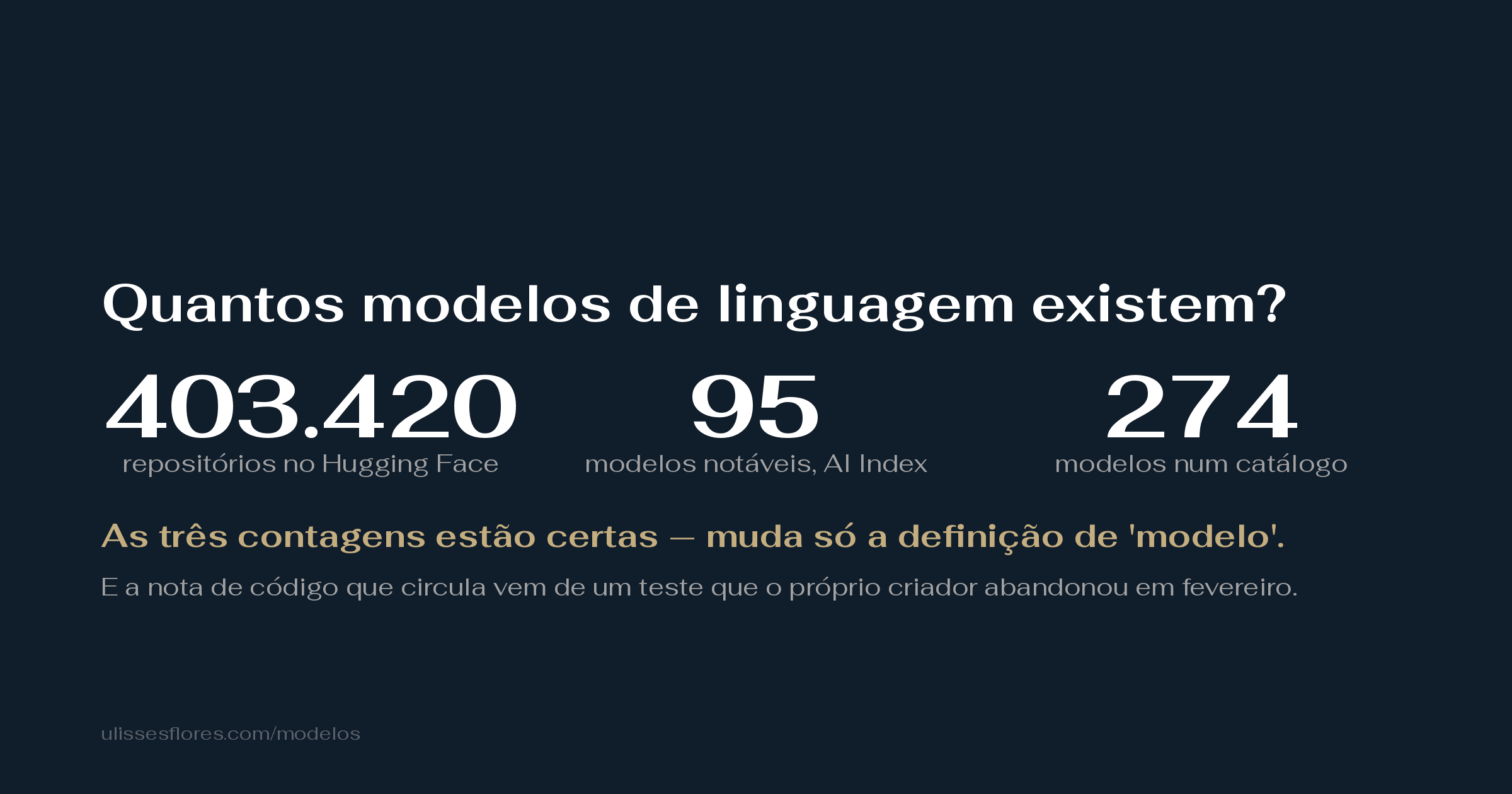 Quantos modelos de linguagem existem? 274, 95 ou 403.420 — e a nota de código que circula vem de um teste que o próprio criador abandonou