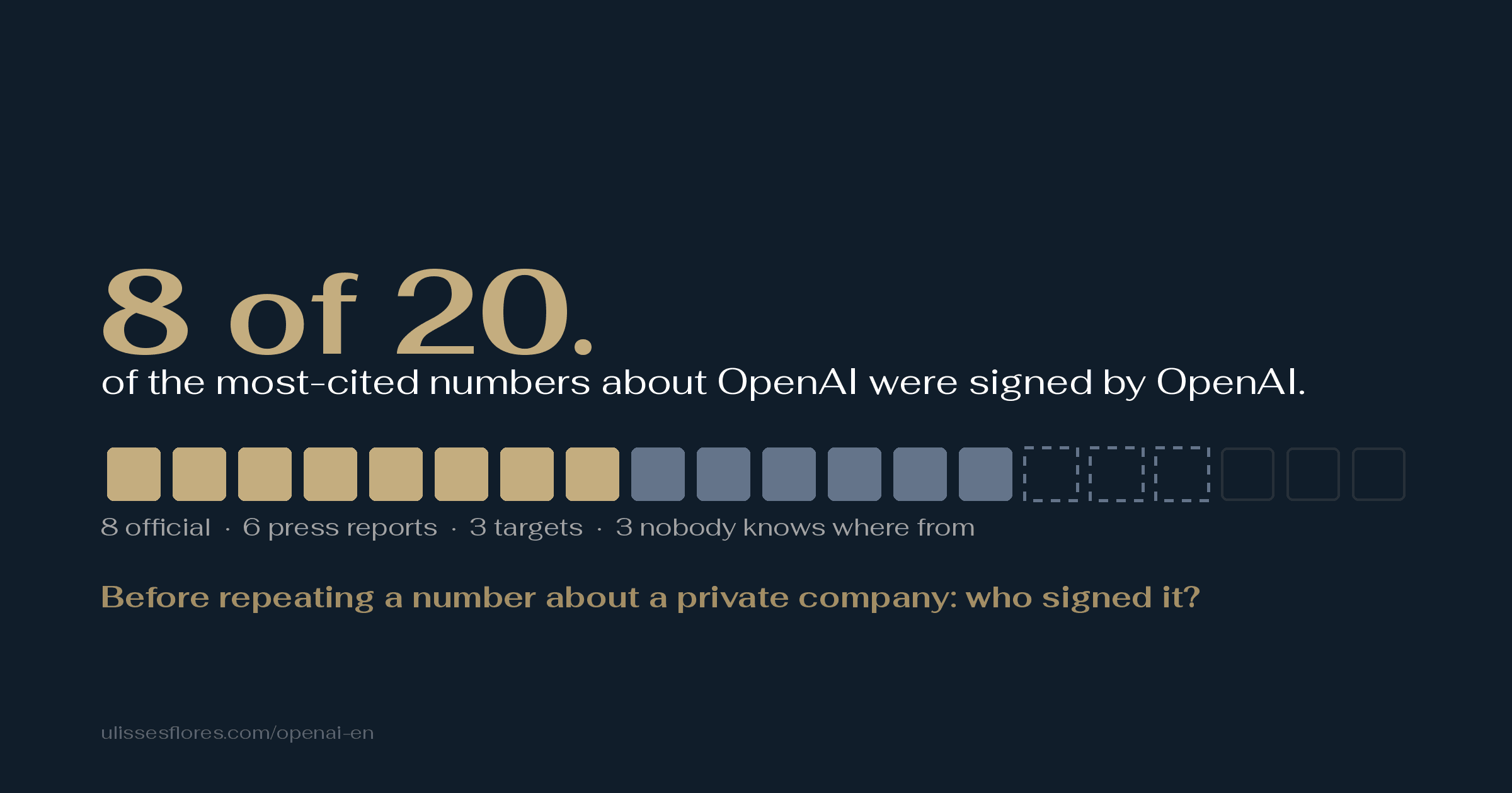 Only 8 of the 20 most-cited OpenAI numbers are from OpenAI — the rest is leaked, a target, or untraceable