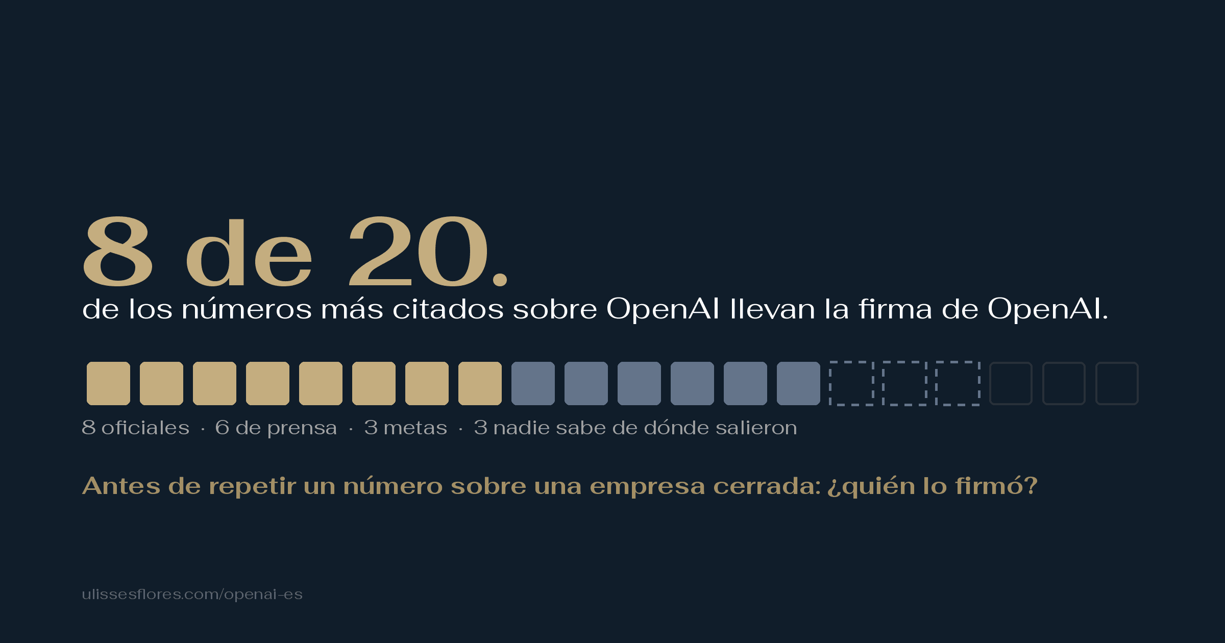 Solo 8 de 20 números más citados sobre OpenAI son de OpenAI — el resto es filtración, meta o nadie sabe de dónde vino