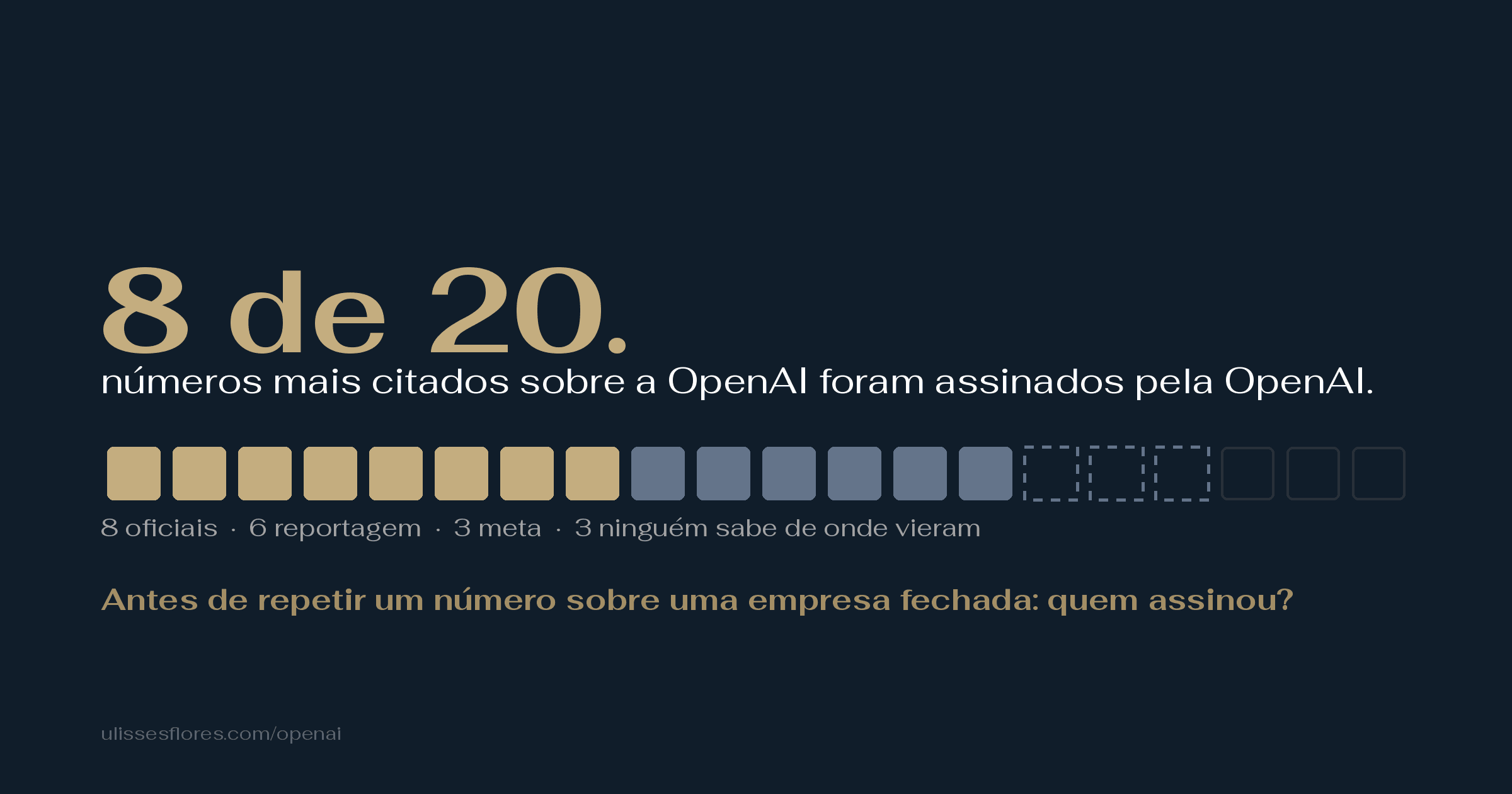 Só 8 dos 20 números mais citados sobre a OpenAI são da OpenAI — o resto é vazamento, meta ou ninguém sabe de onde veio