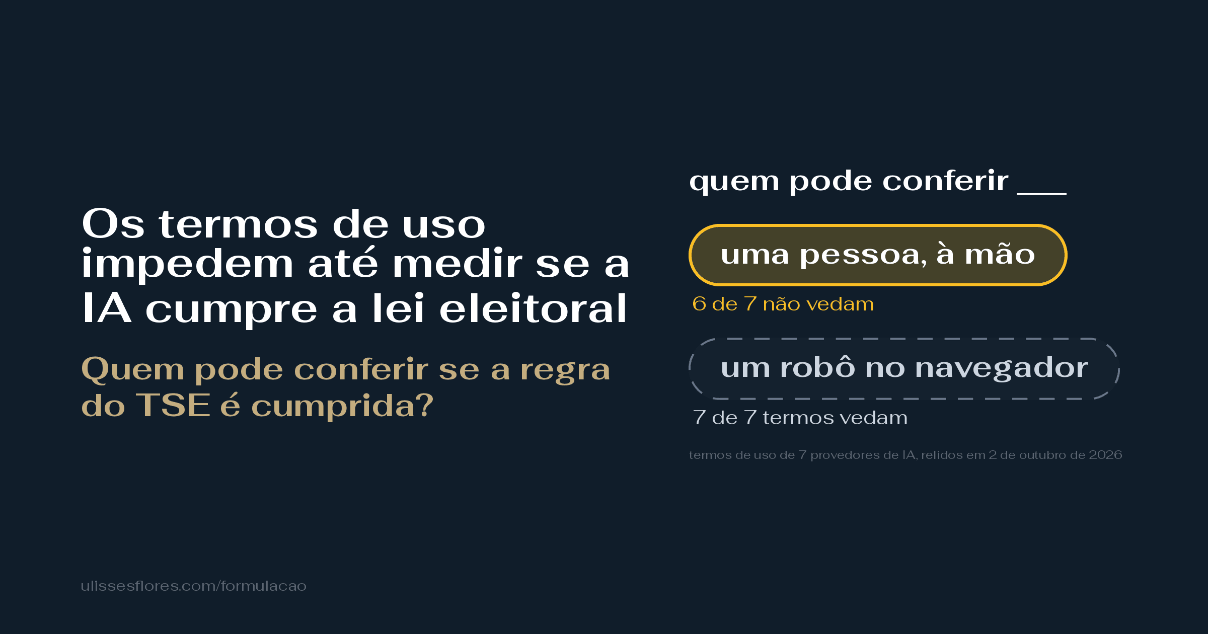 Os termos de uso impedem até medir se a IA cumpre a lei eleitoral