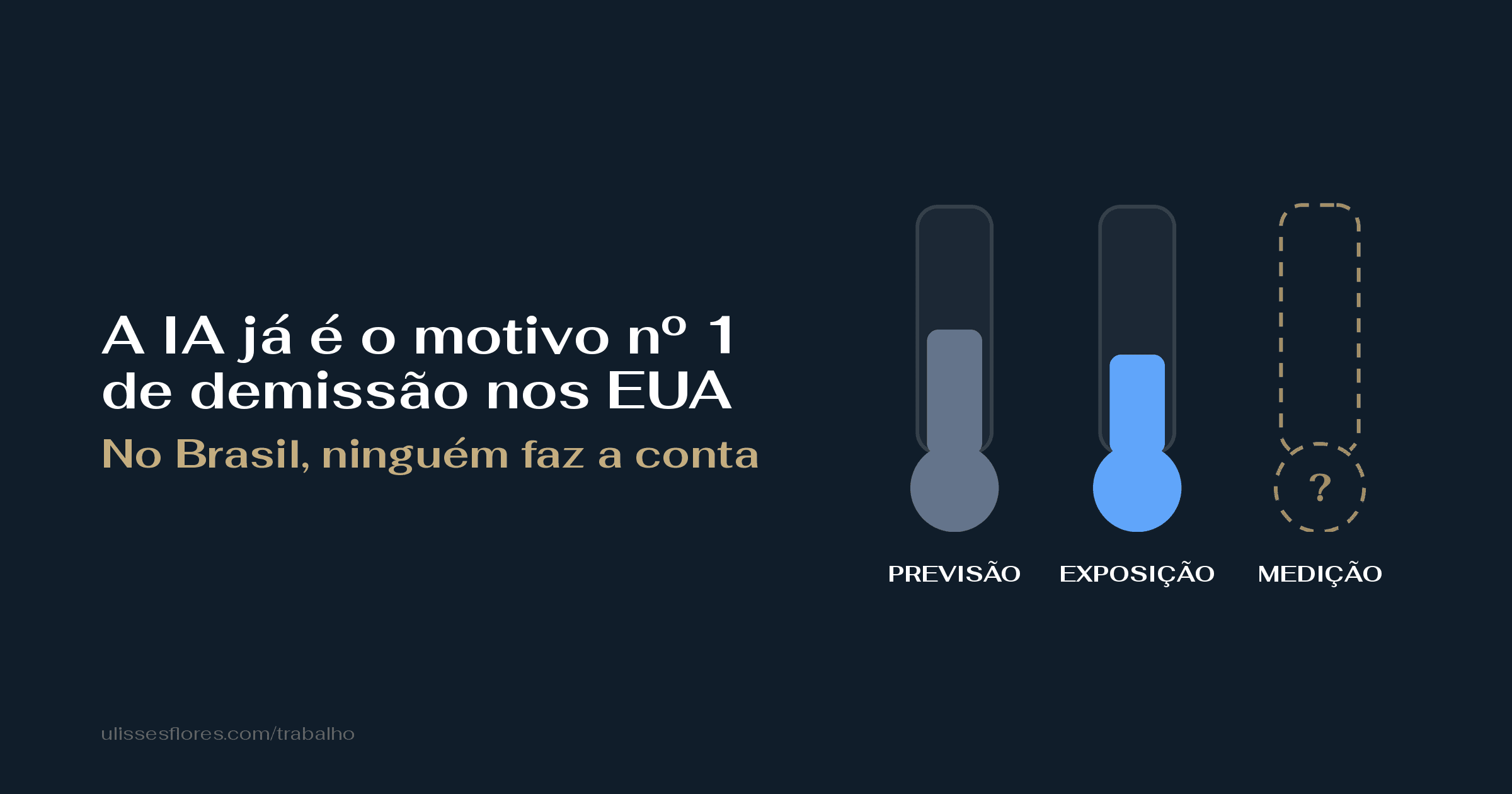A IA já é o motivo nº 1 de demissão nos EUA — no Brasil, ninguém faz a conta