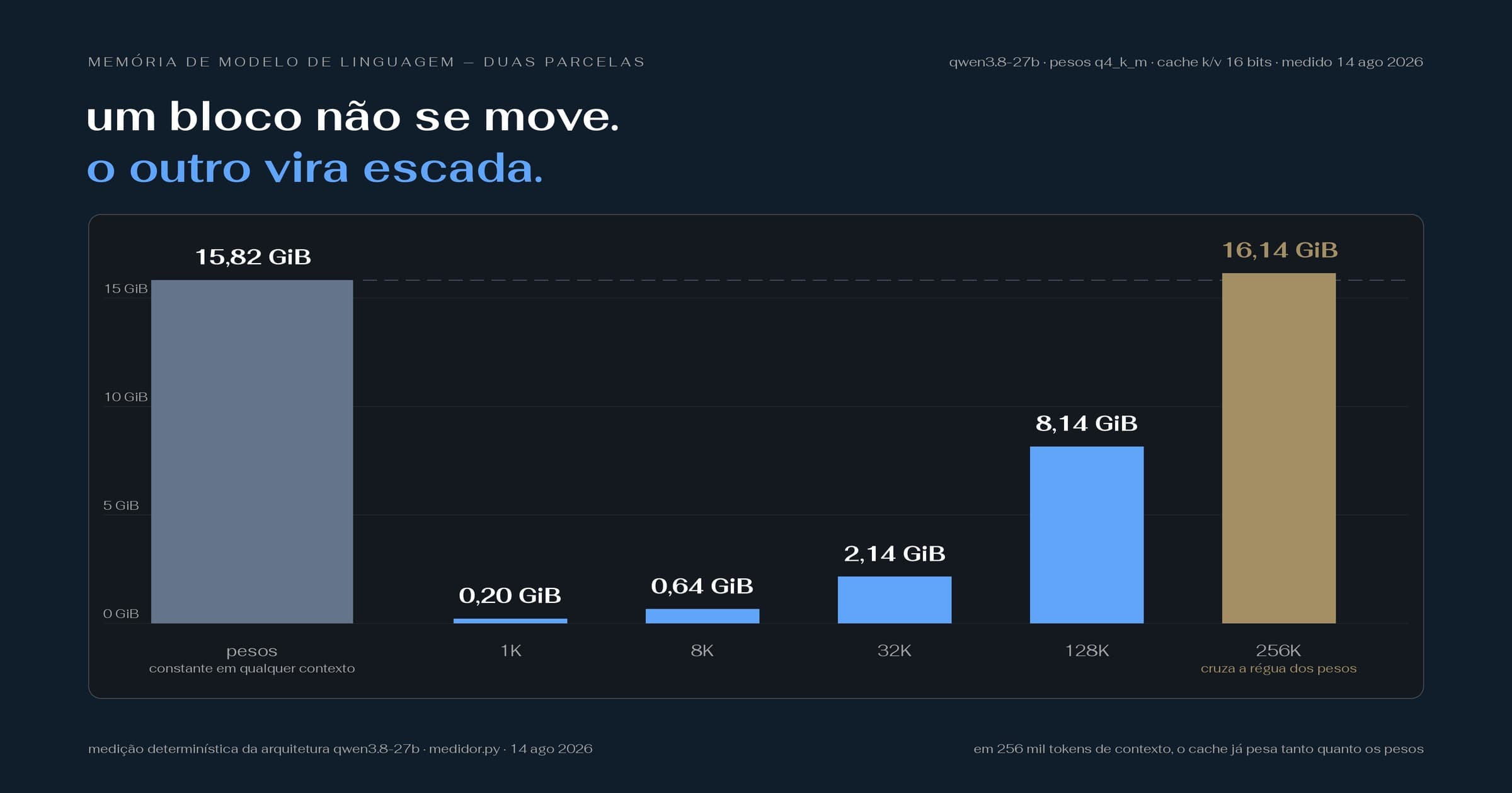 Como saber se um modelo de IA roda no seu computador — e por quê
