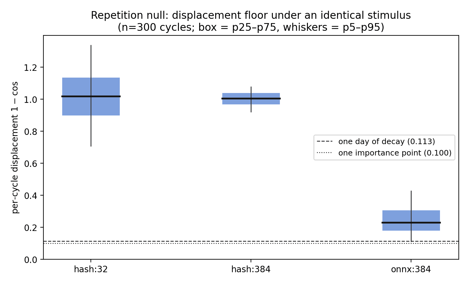 Figure 3 shows the procedure.
